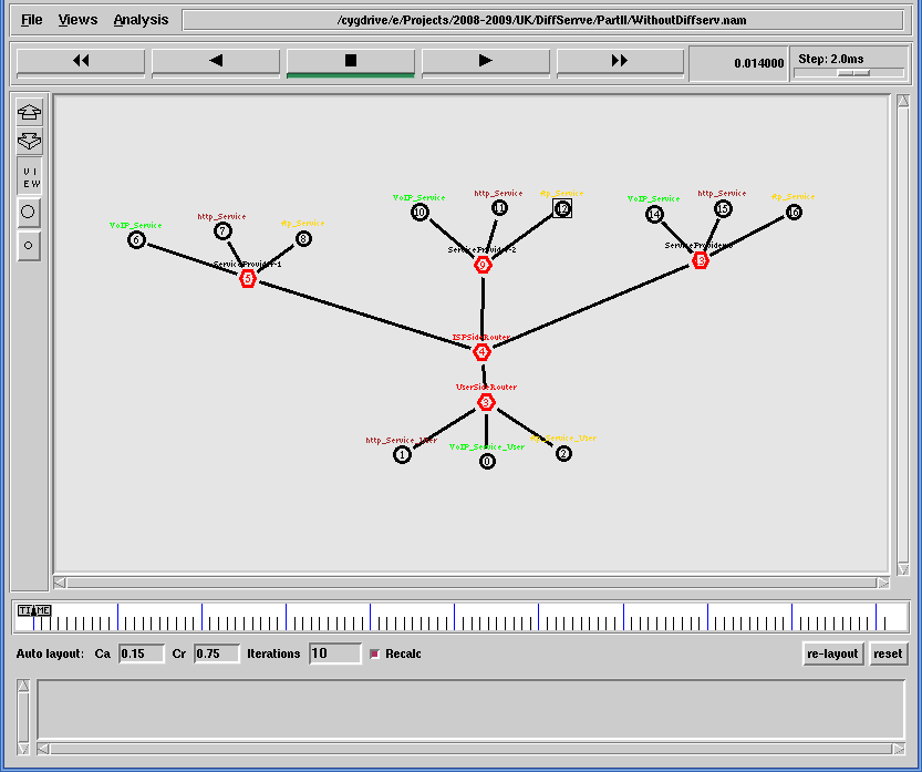 Simulation and Analysis of Diffserv Network under ns-2