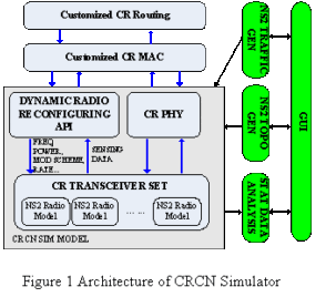 Evaluation of Multichannel MAC with Cognitive Radio Cognitive Network (CRCN) Simulator