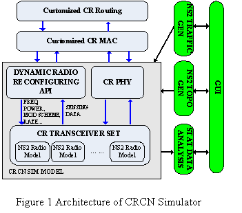 Evaluation of Multichannel MAC with Cognitive Radio Cognitive Network (CRCN) Simulator