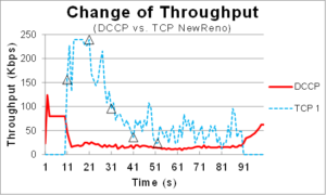 Patching old version of ns2 for installing DCCP Protocol