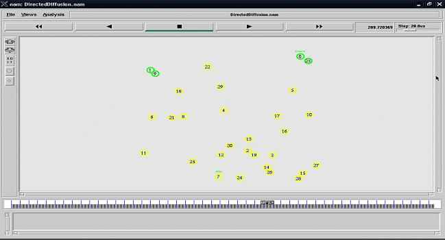 Visualization of Energy Model Under Network Animator (NAM) -ns2