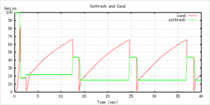 Installing the tcp agent ‘tcpLinux’ under any old version of ns2