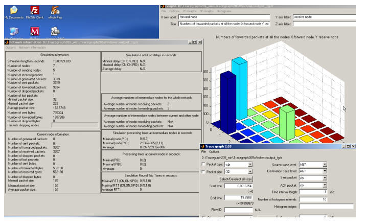 Analysis of ns-2 trace files under Matlab using Tracegraph.