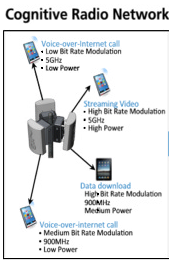 Procedure for Installing MultiChannel Patch for ns-2 Cognitive Radio Network Model Simulations