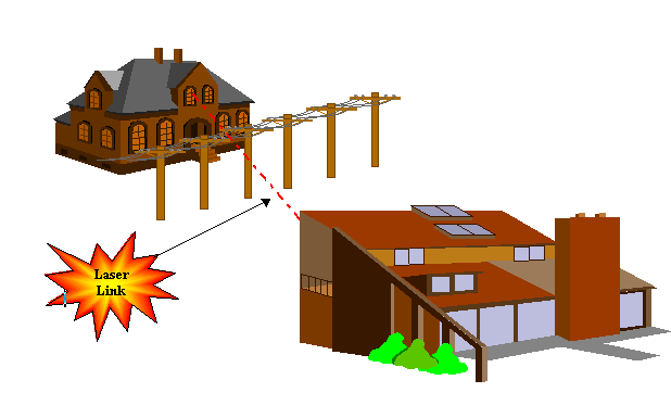 PC to PC Data Communication Using Laser Transceiver