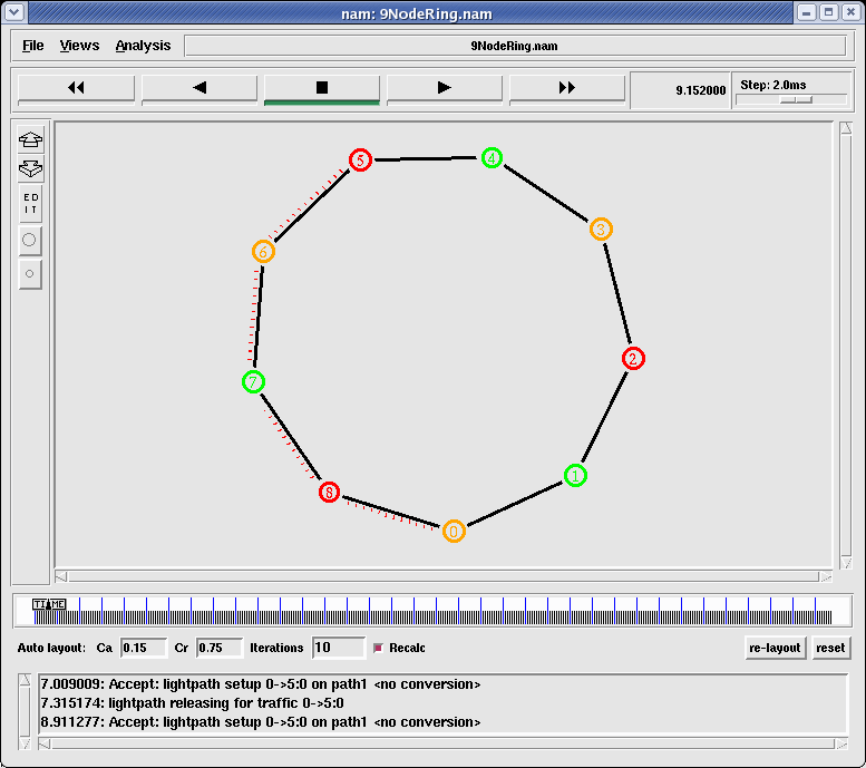 WDM Ring Network Simulation with OWns