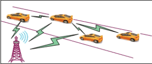 A Simple VANET Protocol Simulation using TCL level functions of ns-2