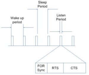 An Evaluation of Sensor-MAC (S-MAC) and Normal MAC under Mobile Adhoc Network