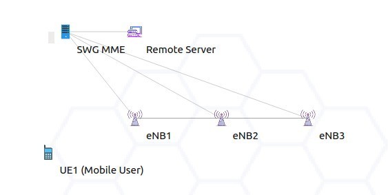 Visualization of a LTE Automatic X2-based Handover Simulation