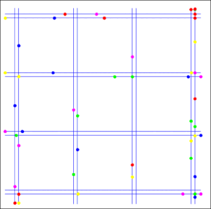 Simulation of Different Mobility Models using Mobisim