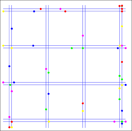 Simulation of Different Mobility Models using Mobisim