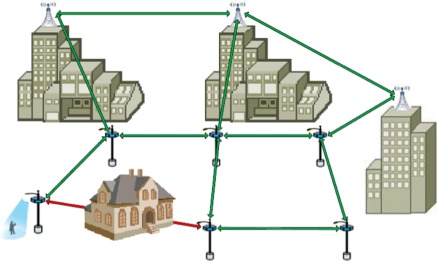 Installing mmWave ns-3 Extension Module to Simulate 5G Wireless Systems