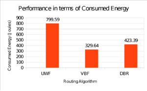 An Elementary Research on UWSN using ns-2