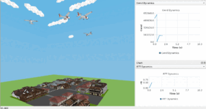 Real-time Visualization of TCP cwnd, rtt, rto and ssthreshold Dynamics of a 3D FANET Scenario