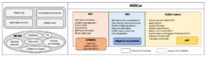 Installing Millicar ns-3 Module for MmWave NR V2X Networks