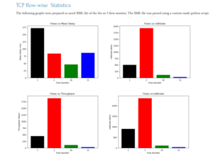 Trace Analysis of TCP Flows Under ns-3 MANET/ FANET/ VANET/ WSN Scenario