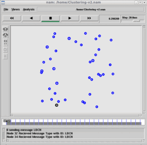 Example of k-mean Clustering Algorithm Implementation on ns2