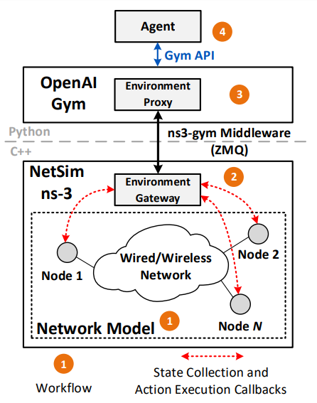 GitHub - jondeaton/AgarLE: Agar.io OpenAI Gym Learning Environment