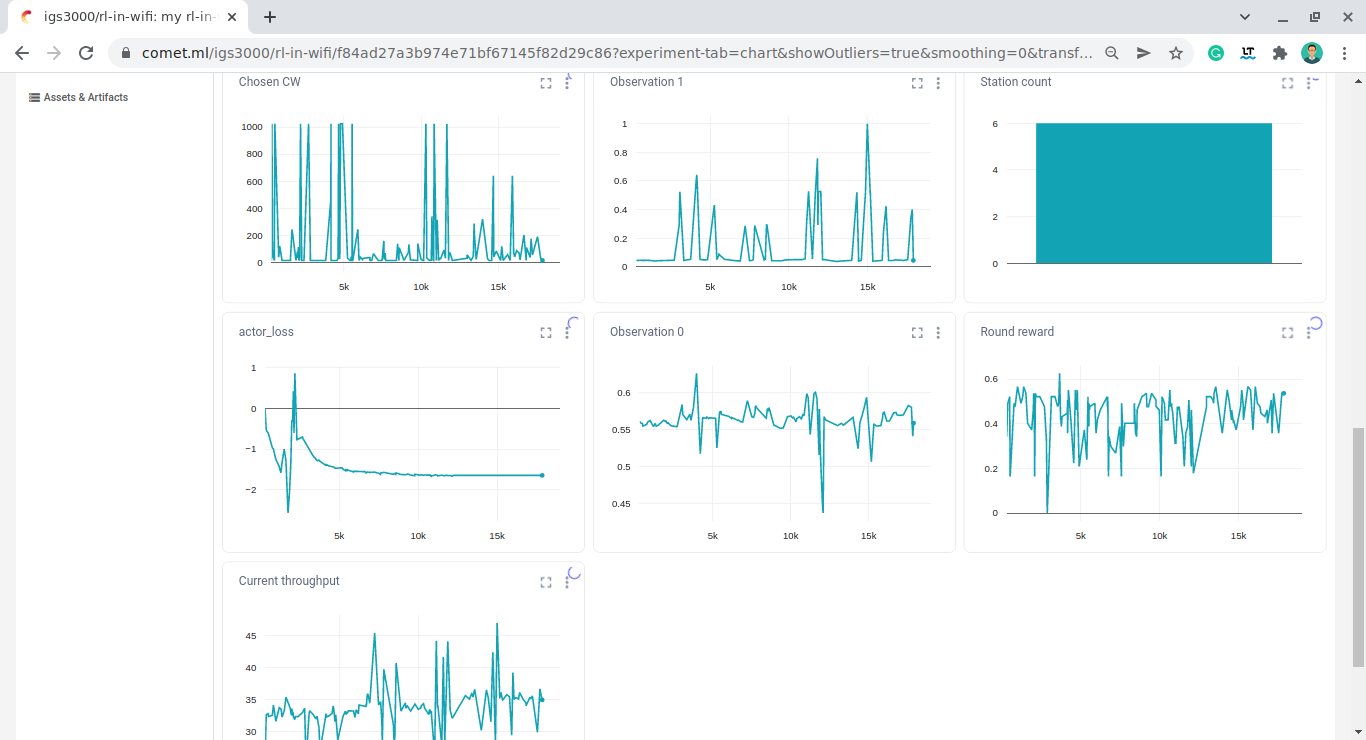 Installing DRL based CW Optimization Framework under ns3-gym