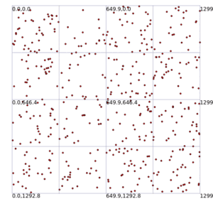 ns-3 Drone Display Simulation using ns-2 Mobility Trace File