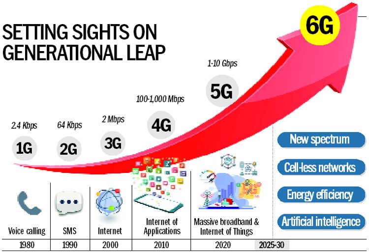 Possibility of Simulating 6G THz Terasim along with ms-van3t