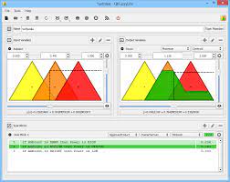 Secrets of Using Fuzzy Logic in ns-2 using Fyzzylite Library