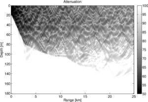 Using World Ocean Simulation System (WOSS) library with ns-3