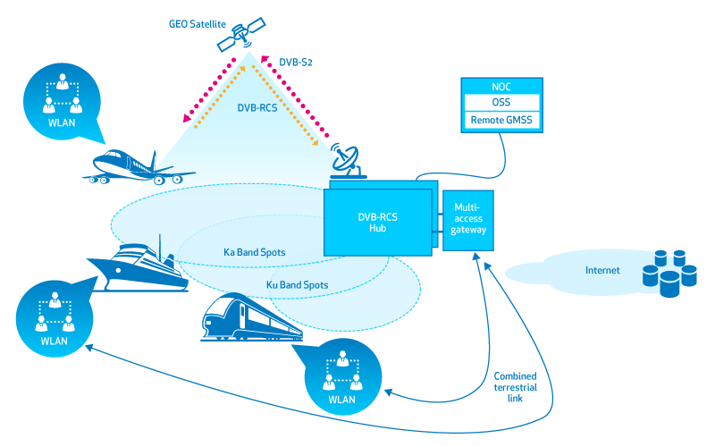 Installing sns3-satellite network extension module under ns-3