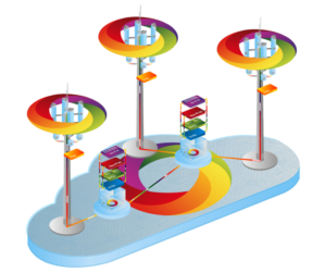 RAN, O-RAN, ns-O-RAN and Traffic Steering in 5G Networks.